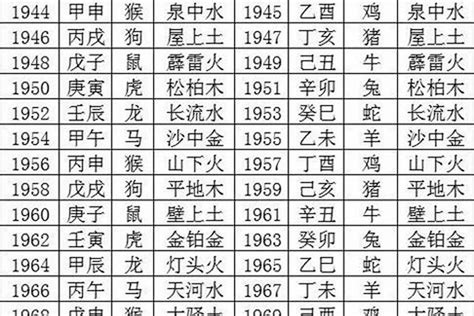 1976 五行|【1976 五行】出生在1976年的五行屬什麼？五行命理解析大公開